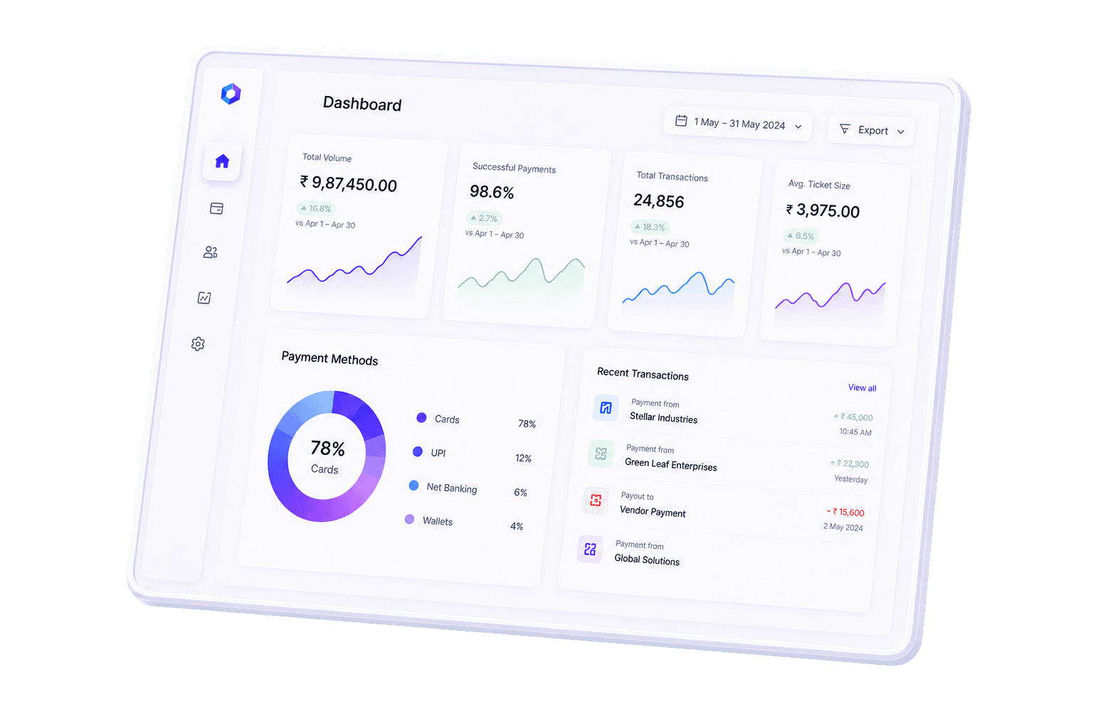 Finunique analytics dashboard