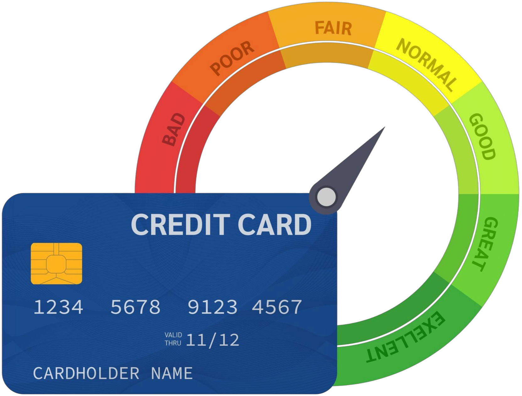 Credit Score Preview